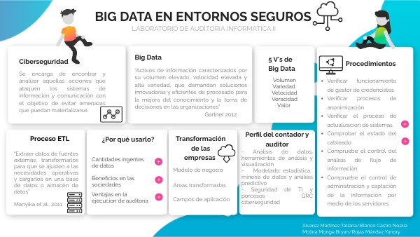 Big Data | Genially