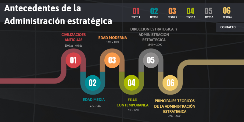 Antecedentes E Importancia De La Administracion Estrategica