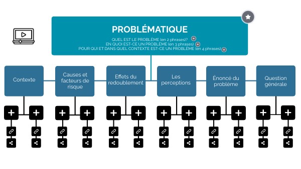 Olivier -structuration du projet | Genially