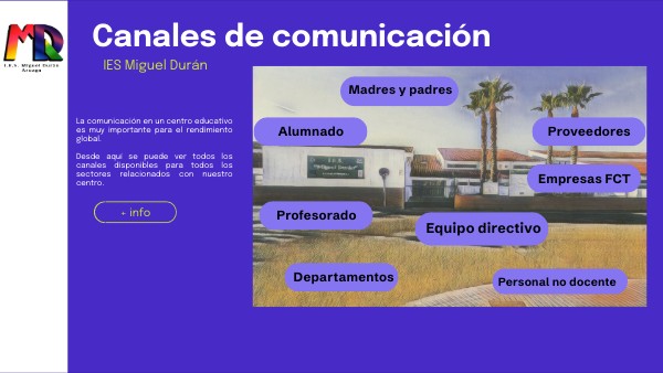 Mapa interactivo horizontal | Genially