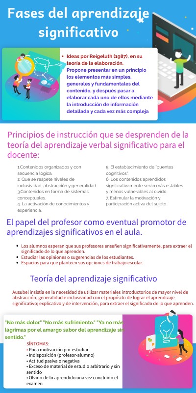 la comunicacion | Genially