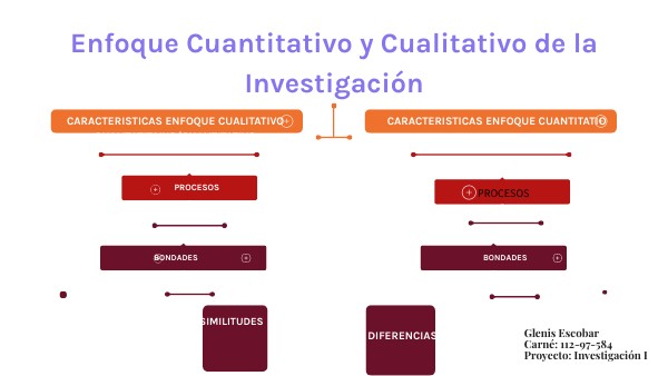 MAPA CONCEPTUAL CAP. 1 TAREA 1 | Genially