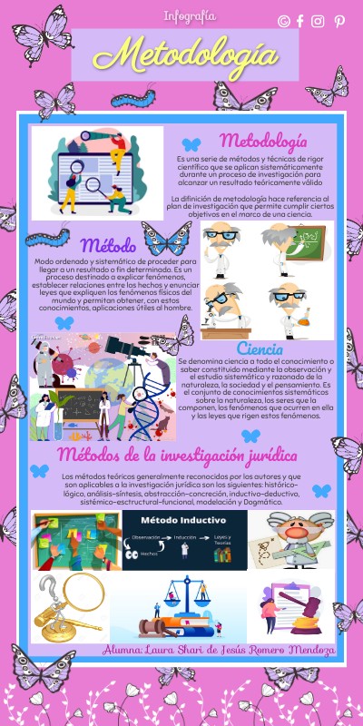 Metodología | Genially