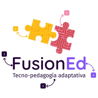 FusionEd | Genially