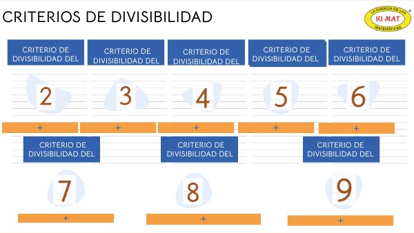 Criterios de divisibilidad del 2 al 9 por Matemáticas Ki-Mat | Genially