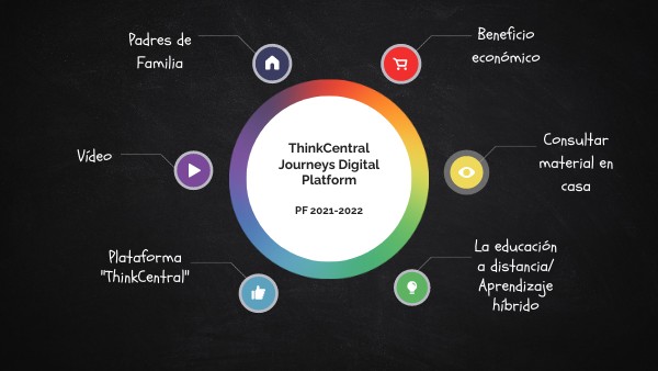 Los beneficios de ThinkCentral