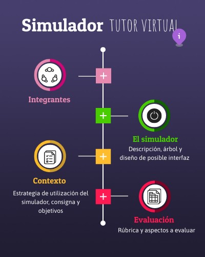 Simulador tutor virtual | Genially