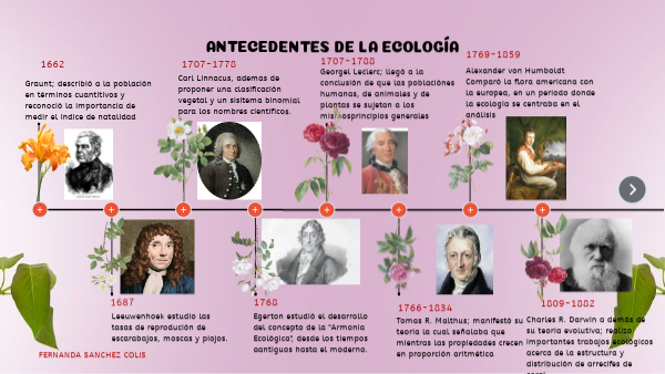 Antecedentes de la ecología | Genially