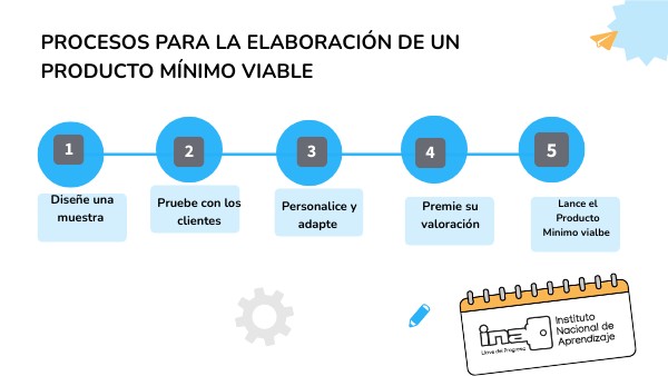 Procesos para la elaboración de un Producto Mínimo Viable | Genially