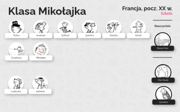 Test Z Lektury Mikolajek Kl 4 - Mikołajek - klasa IV A | Genially