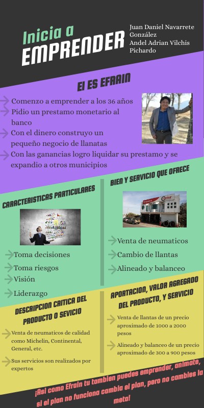 INFO LISTADO | Genially