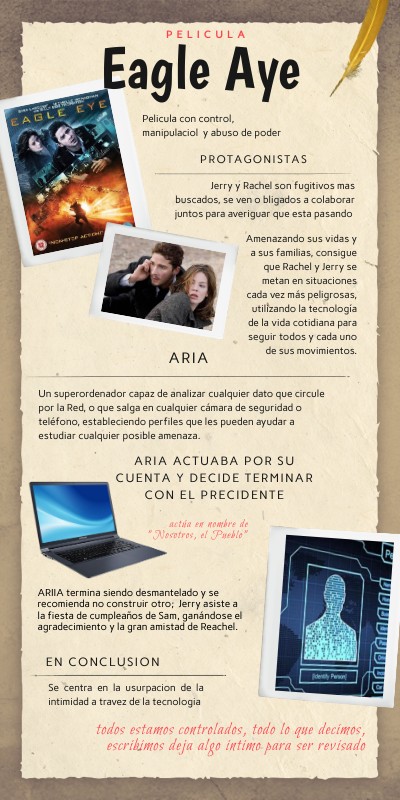 INFO HISTORIA | Genially