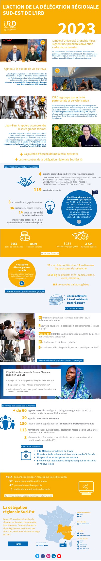 ACTIONS DRSE 2023 | Genially