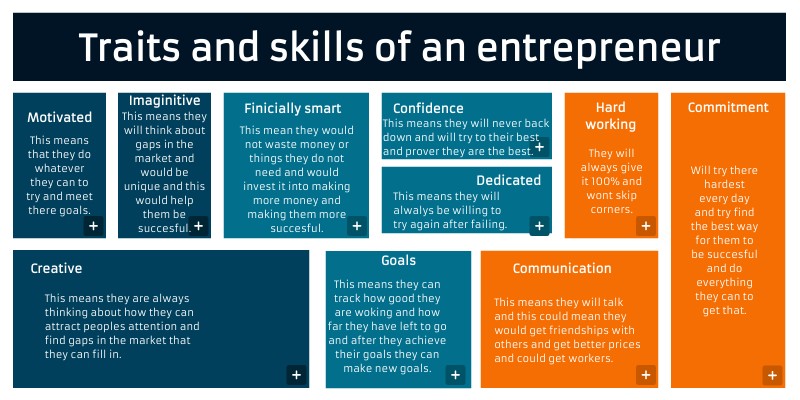 Traits and skillls | Genially