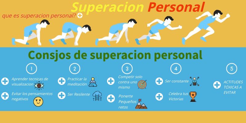 Infografía Superación Personal | Genially