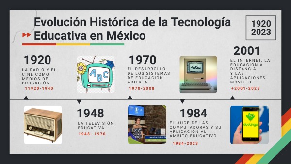Evolución Histórica de las Tecnologías Educativas en México | Genially