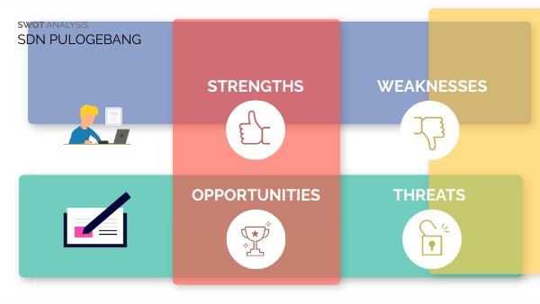 SWOT ANALYSIS