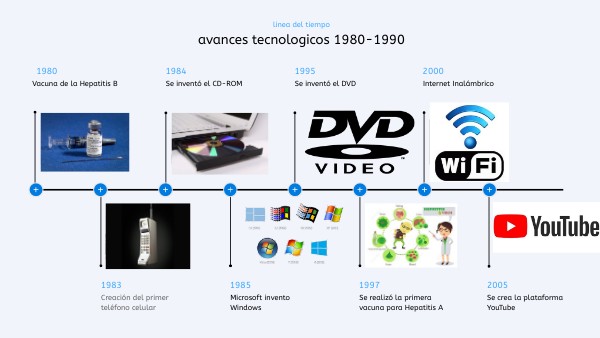 AVANCES TECNOLOGICOS