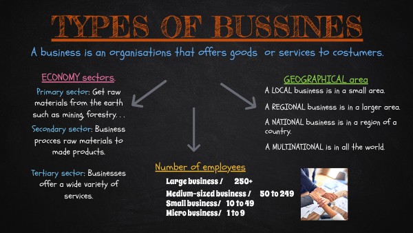 TYPES OF BUSINESS