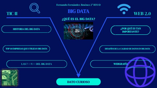BIG DATA | Genially