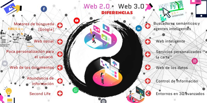 Diferencias Entre Web 2.0 Y 3.0
