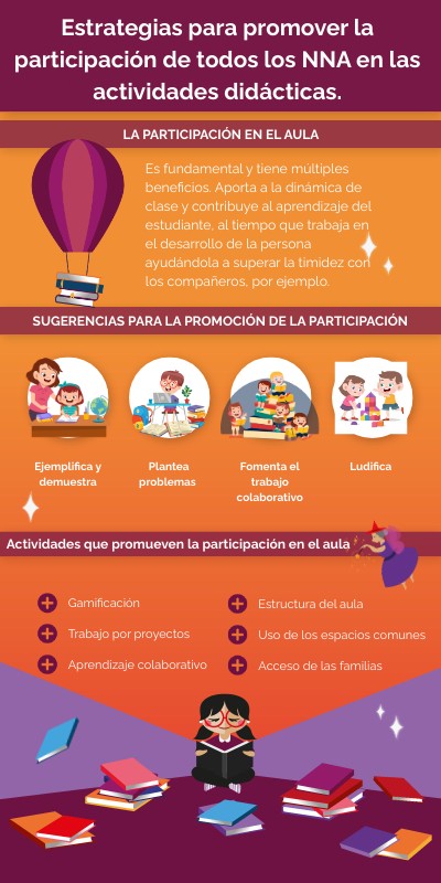 Estrategias para promover la participación de todos los NNA en las ac ...