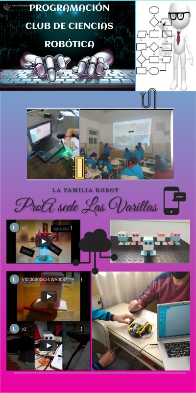 programacion y robotica | Genially
