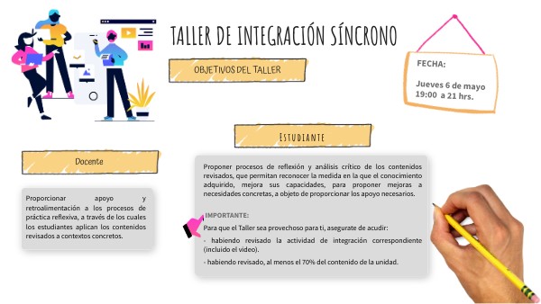 MÓDULO DIDÁCTICO VISUAL THINKING | Genially