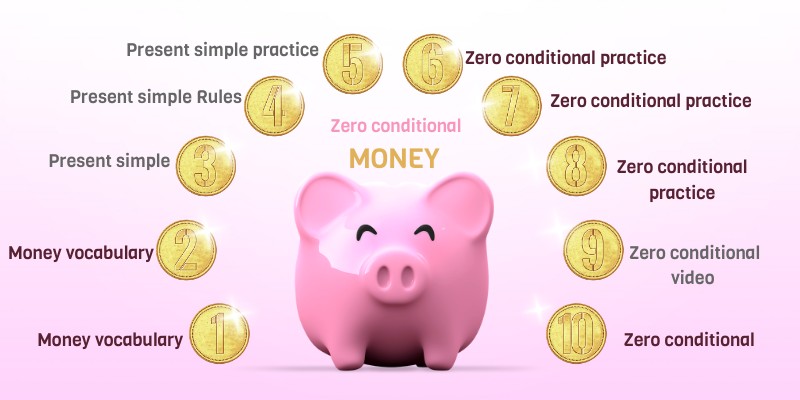ZERO CONDITIONAL | Genially