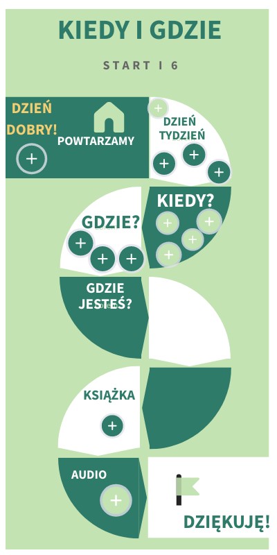E+1 START I LEKCJA 6