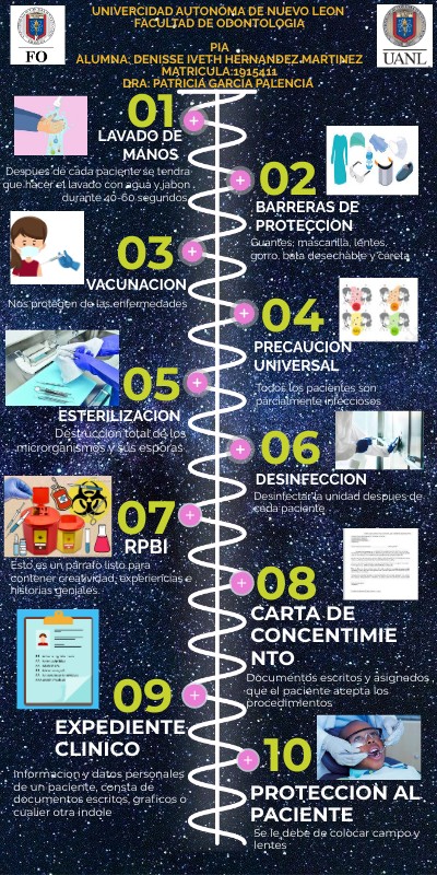 PIA INFOGRAFIA | Genially