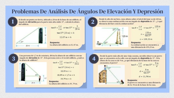 Boletín informativo-Ángulos de elevación y depresión | Genially
