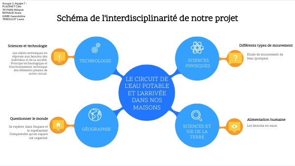 CONCEPT MAP | Genially