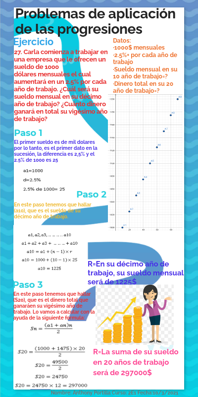 Insumo 02 Problemas de aplicación de las progresiones | Genially