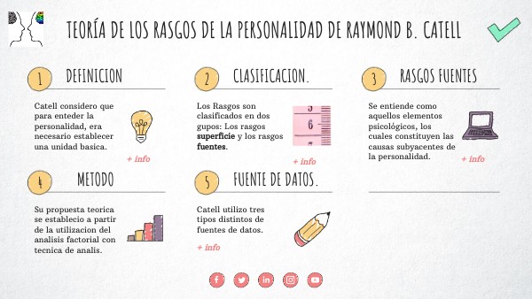 Teoría De Los Rasgos De La Personalidad de Raymond B. Catell
