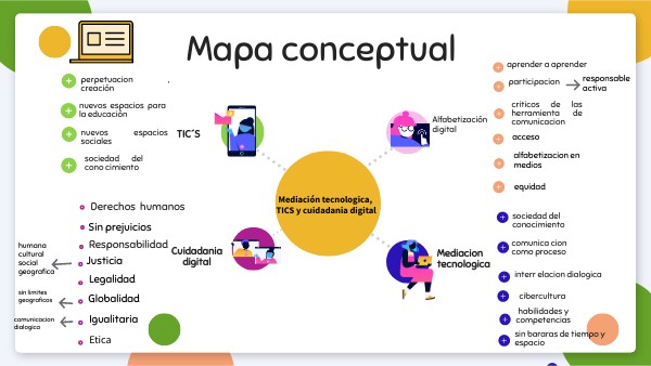 MAPA MENTAL EDUCACIÓN | Genially