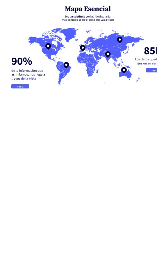 Mapa Esencial | Genially