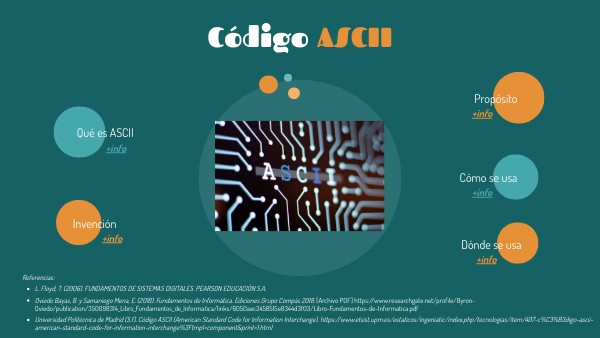 Código ASCII | Genially