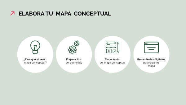 MAPA MENTAL | Genially