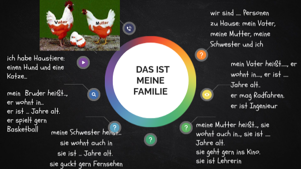 schema meine Familie | Genially