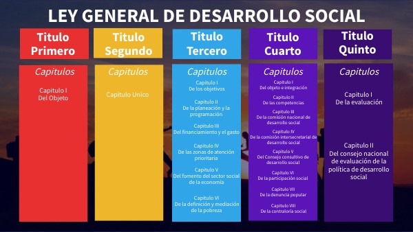 Ley General de Desarrollo Social