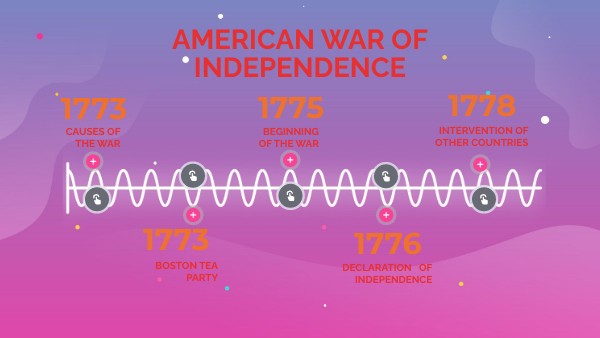 WAR OF INDEPENDENCE