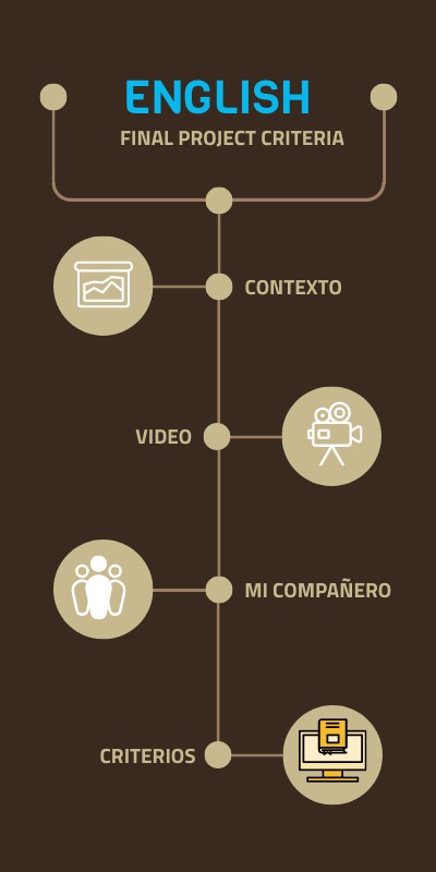 proyecto 5 | Genially