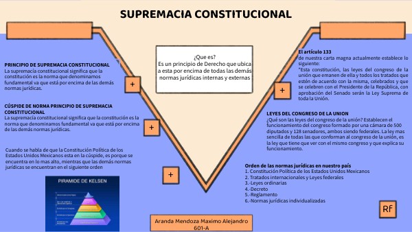 Supremacía constitucional.