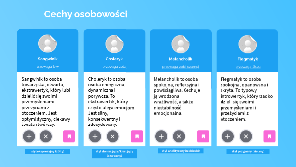 Cechy Osobowości A Cechy Charakteru - cechy osobowości | Genially