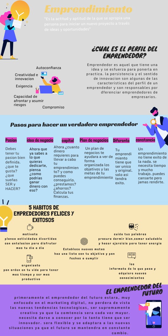 INFO LISTADO | Genially