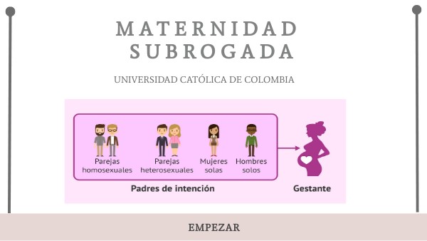 PRESENTACIÓN MATERNIDAD SUBROGADA | Genially