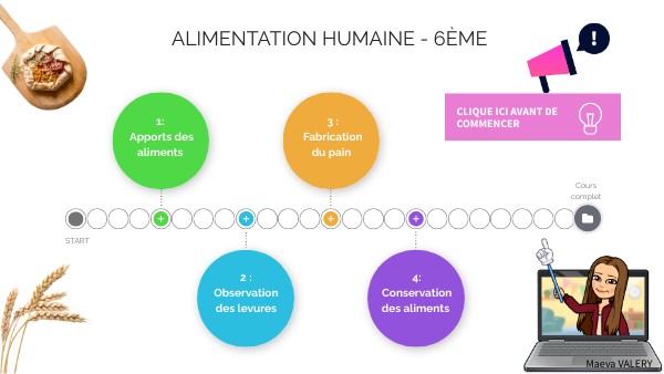 Page De Garde Alimentation Et Pratiques Alimentation Chez L'humain Alimentation humain 6eme | Genially