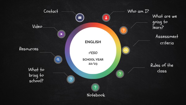 1st DAY 1ESO | Genially