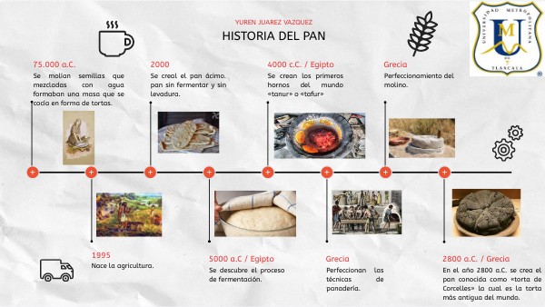Historia del pan